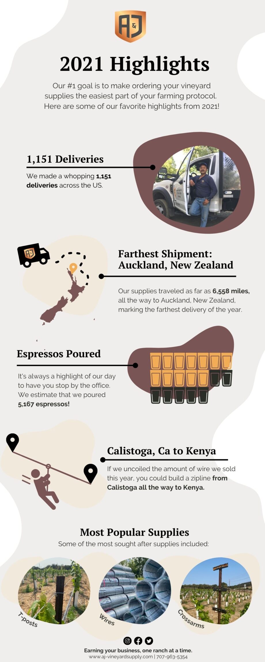 2021 Vineyard Supply Infographic A&J Vineyard Supplies